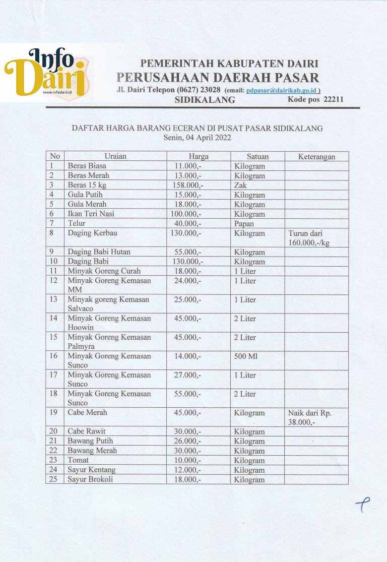 Daftar Harga Barang Eceran Di Pusat Pasar Sidikalang - Info Dairi